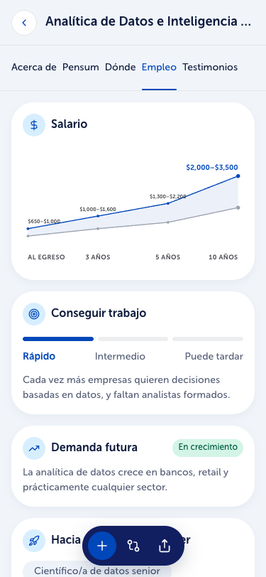 Mercado laboral de una carrera en el prototipo